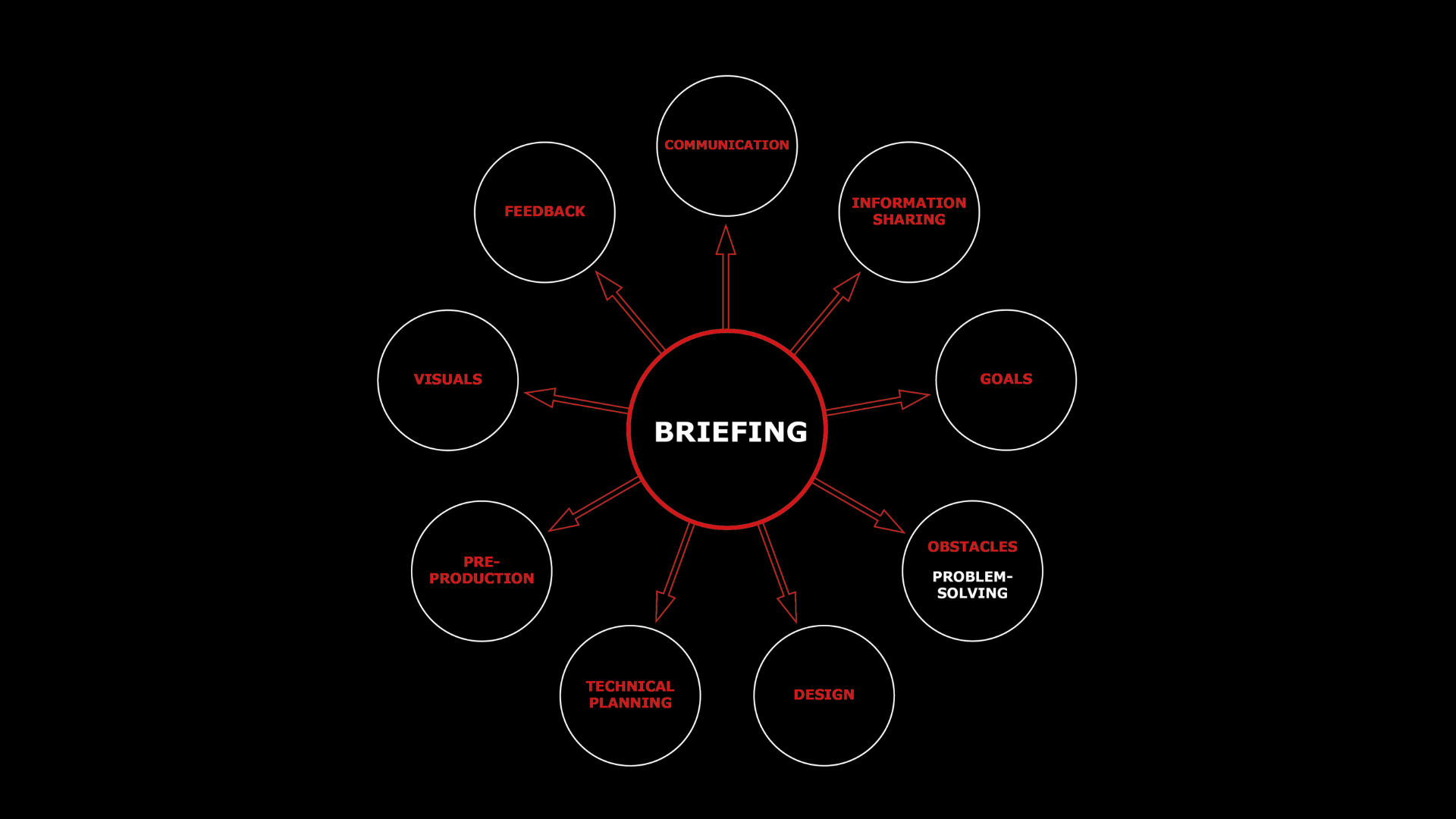 Brief